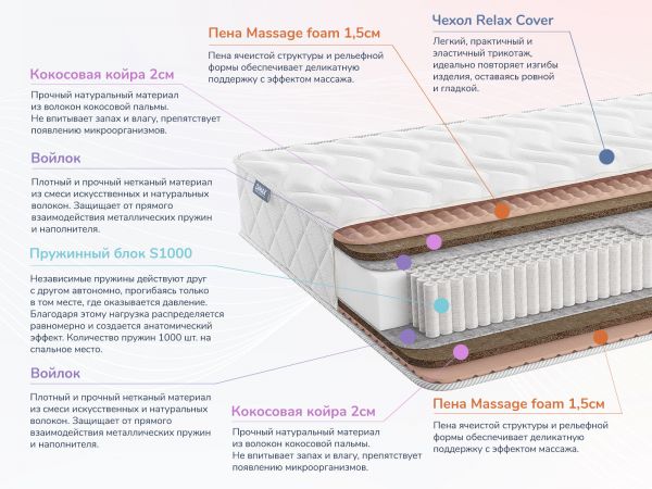 Матрас Dimax Relmas Twin Cocos S1000 (Релмас&nbsp;Твин&nbsp;Кокос&nbsp;S1000)