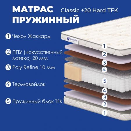 Матрас DreamLine Classic +20 Hard TFK (Классик&nbsp;+20&nbsp;Хард&nbsp;ТФК)