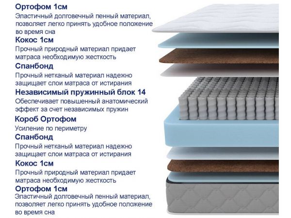 Матрас ProSon SOVA Plus F (СОВА&nbsp;Плус&nbsp;Ф)